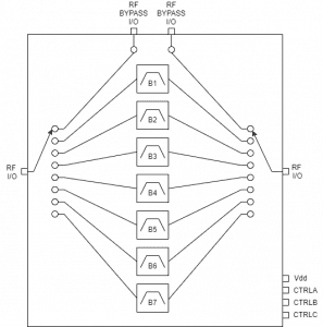 ATEK950P6 Block Diagram