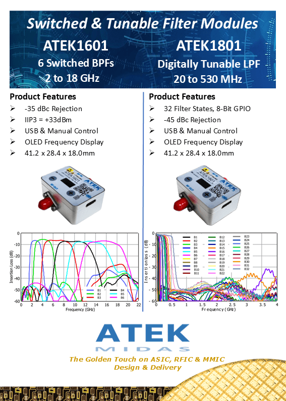 Why ATEK MIDAS RF Filter Modules Belong in Your Signal Chain