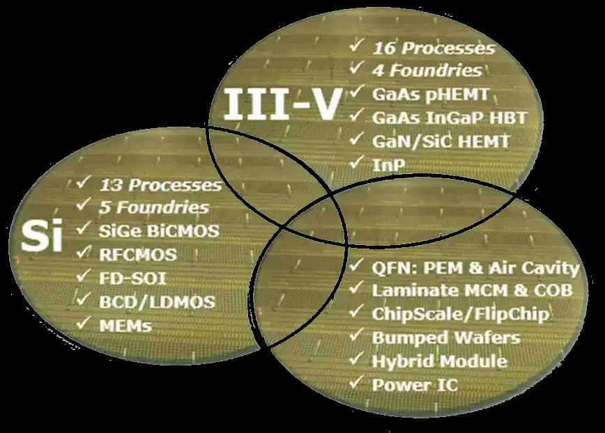 Semiconductor wafers