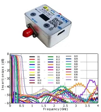 ATEK1801 Block Diagram