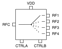 ATEK255P4 Block Diagram