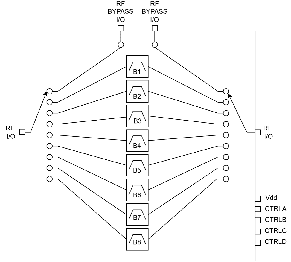 ATEK672N5 Block Diagram