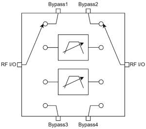 ATEK884P5 Block Diagram