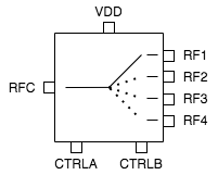 ATEK257P4 Block Diagram